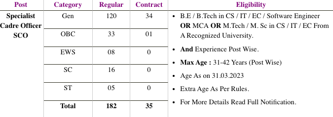 SBI SO Vacancy 2023